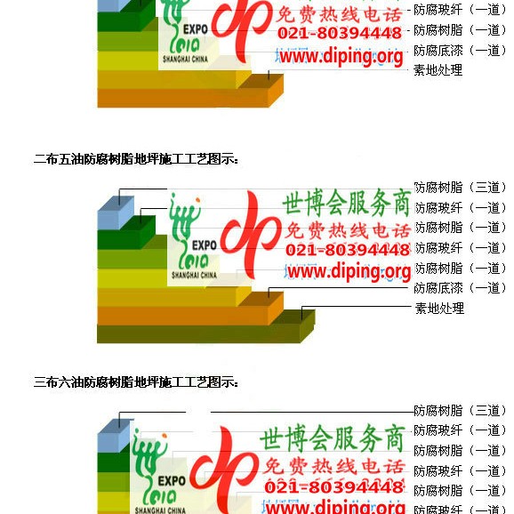 乌兰察布环氧玻璃钢地坪，防腐蚀地坪，防腐蚀自流平地坪产品图2