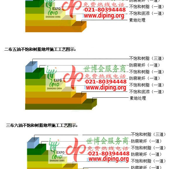 乌兰察布不饱和树脂地坪，不饱和树脂防腐地坪,防腐蚀地坪施工厂家产品图2