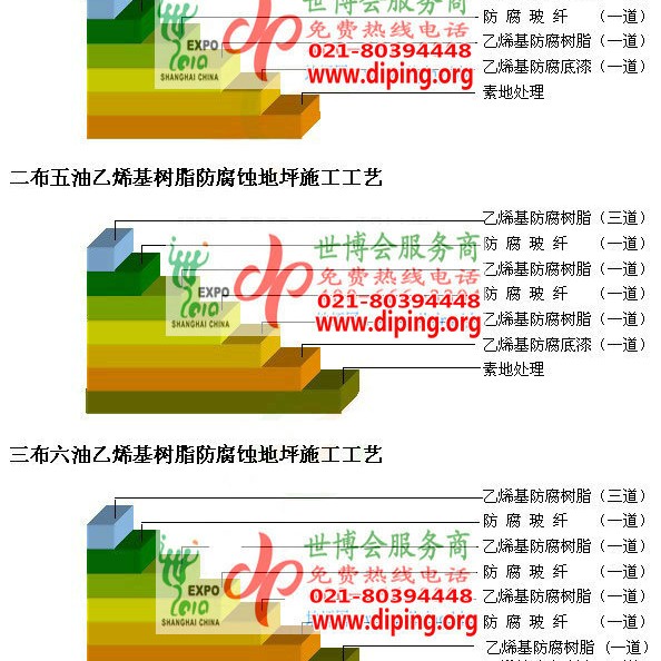 乌兰察布乙烯基防腐蚀地坪,乙烯基酯地坪,乙烯基酯防腐蚀地坪,乙烯基重防腐蚀地坪,乙烯基重防腐地坪,乙烯基重防腐自流平地坪产品图2